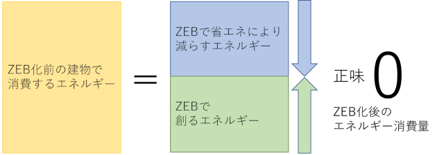 ZEBのイメージ