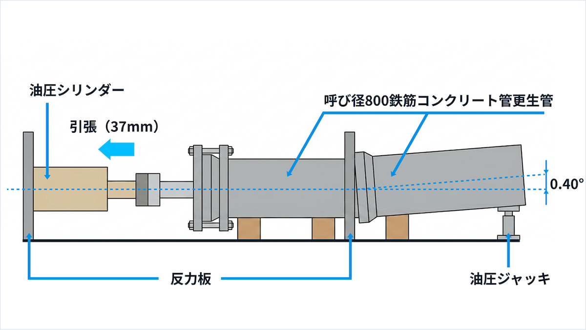 耐震試験概要図