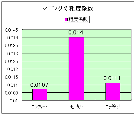 �}�j���O�̑e�x�W��