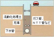 ���݊ǂ̖��߂�