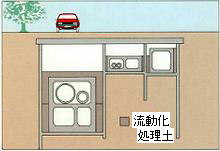 �����a���߂�