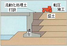 ����̗�����