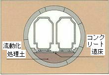 �V�[���h�g���l��