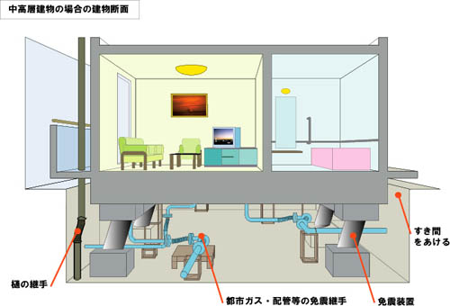 �����w�����̏ꍇ�̌����f��