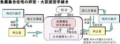 �Ɛk�W���Z��̕]�襑�b�F��葱��