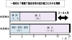 �݌v�{�H�X�P�W���[��