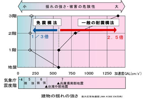 �����̗h��̋���(�O���t)