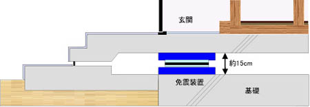 当社の施工方法