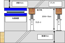 �]���̎{�H���@