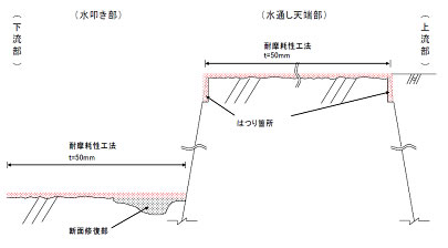 ���ōH���ʂ��V�[���A���@�����̓K�p��